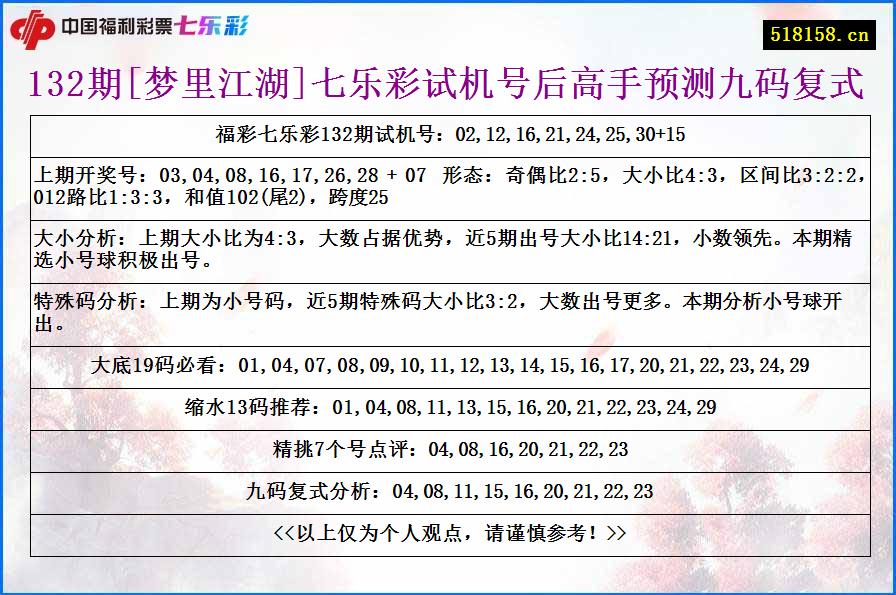 132期[梦里江湖]七乐彩试机号后高手预测九码复式