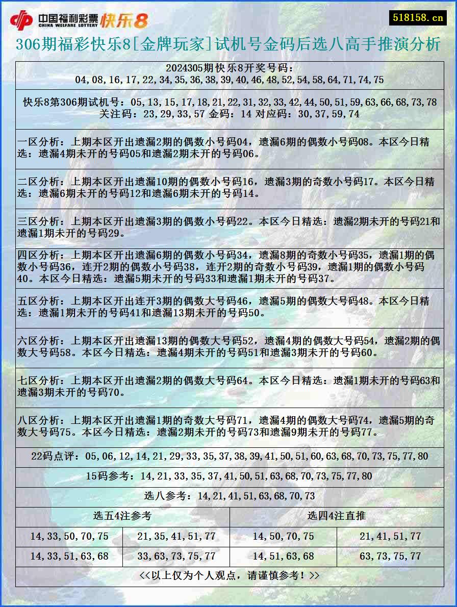 306期福彩快乐8[金牌玩家]试机号金码后选八高手推演分析