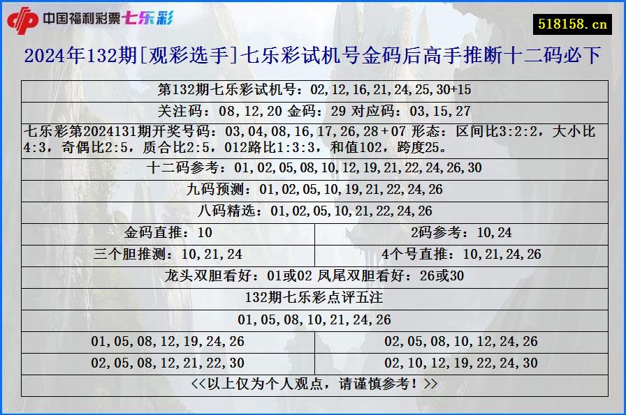 2024年132期[观彩选手]七乐彩试机号金码后高手推断十二码必下