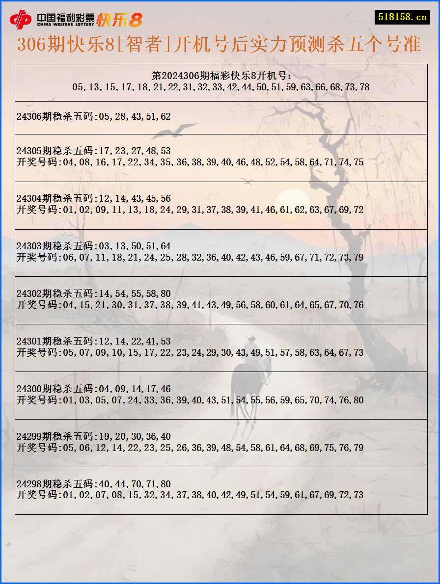 306期快乐8[智者]开机号后实力预测杀五个号准