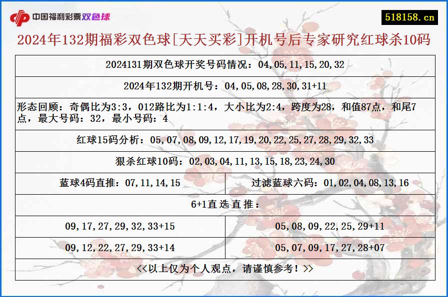 2024年132期福彩双色球[天天买彩]开机号后专家研究红球杀10码