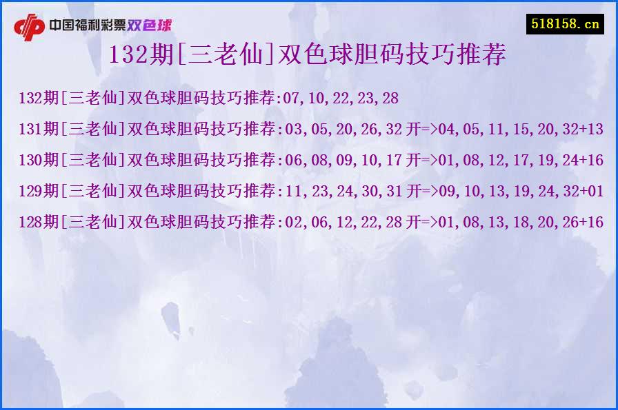 132期[三老仙]双色球胆码技巧推荐