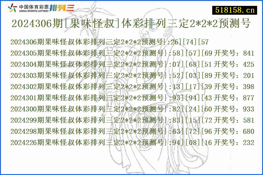 2024306期[果味怪叔]体彩排列三定2*2*2预测号