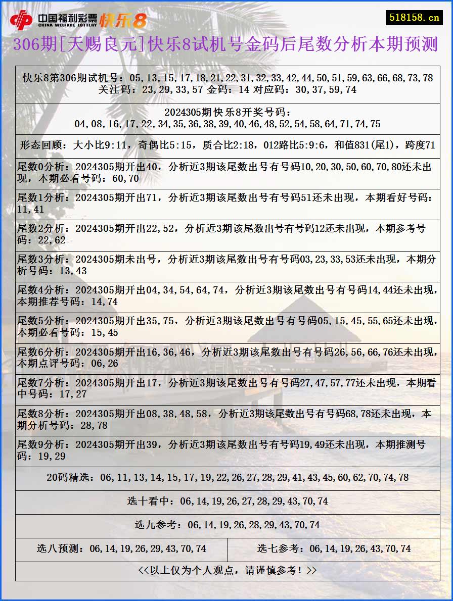 306期[天赐良元]快乐8试机号金码后尾数分析本期预测