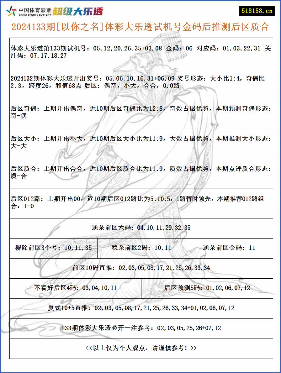 2024133期[以你之名]体彩大乐透试机号金码后推测后区质合