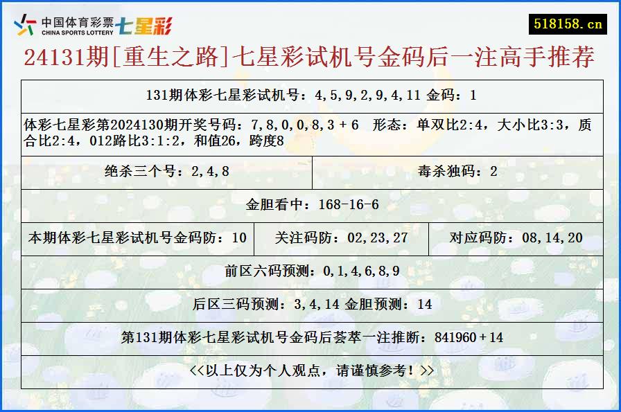 24131期[重生之路]七星彩试机号金码后一注高手推荐