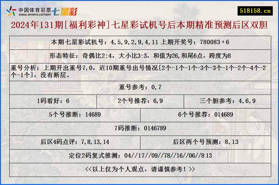 2024年131期[福利彩神]七星彩试机号后本期精准预测后区双胆