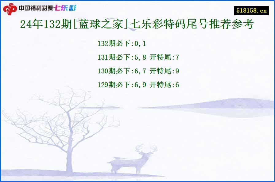 24年132期[蓝球之家]七乐彩特码尾号推荐参考