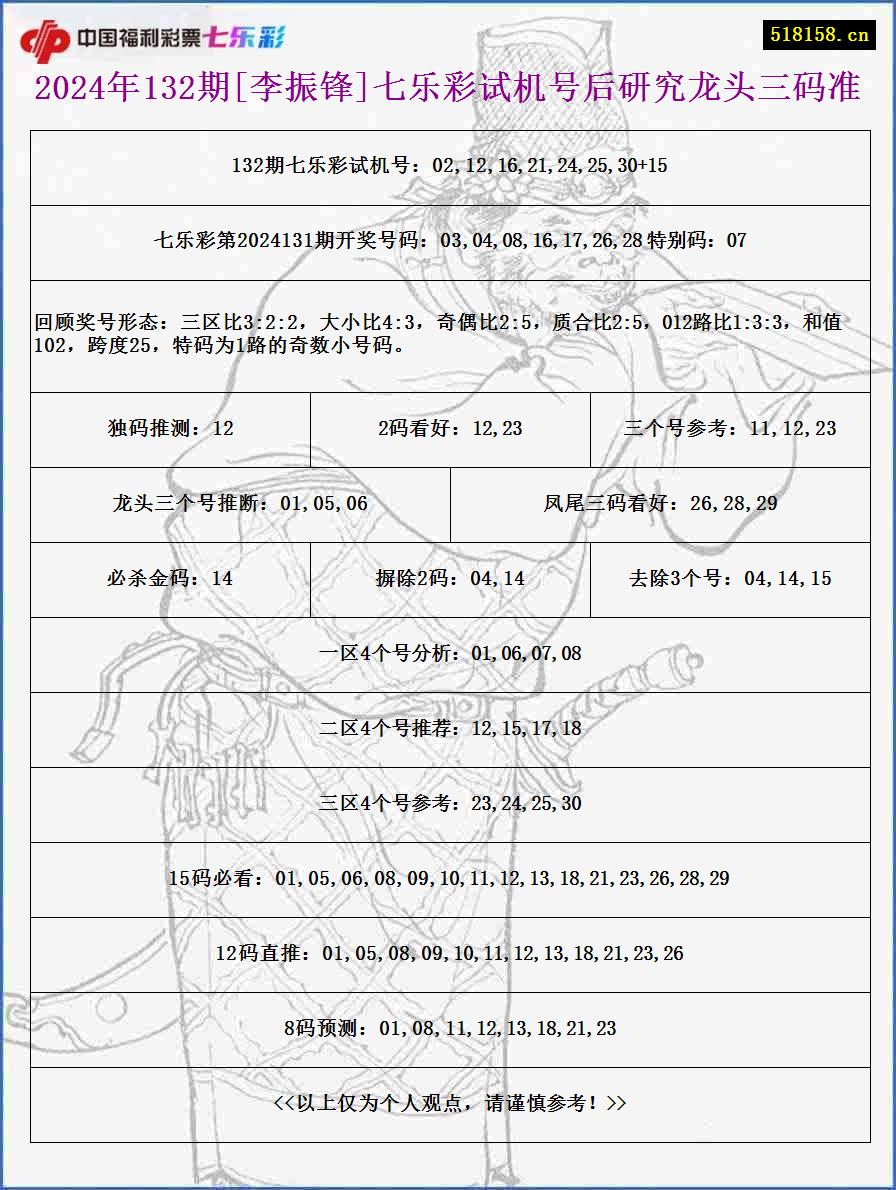 2024年132期[李振锋]七乐彩试机号后研究龙头三码准