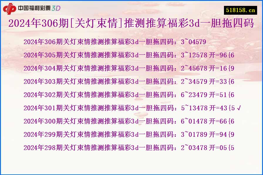 2024年306期[关灯束情]推测推算福彩3d一胆拖四码