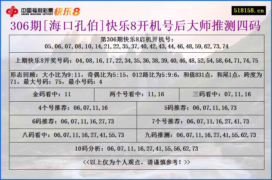 306期[海口孔伯]快乐8开机号后大师推测四码