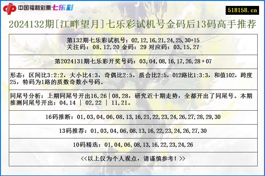 2024132期[江畔望月]七乐彩试机号金码后13码高手推荐