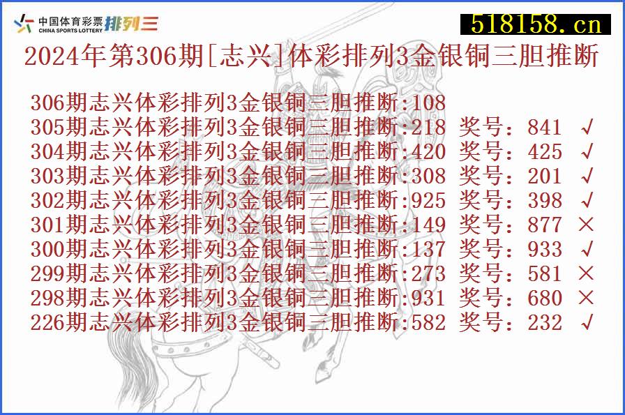 2024年第306期[志兴]体彩排列3金银铜三胆推断