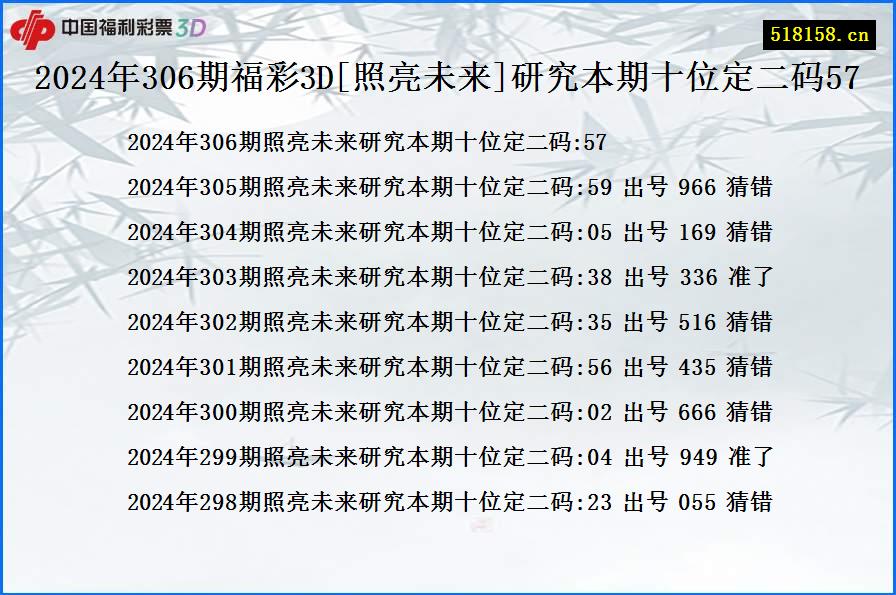 2024年306期福彩3D[照亮未来]研究本期十位定二码57