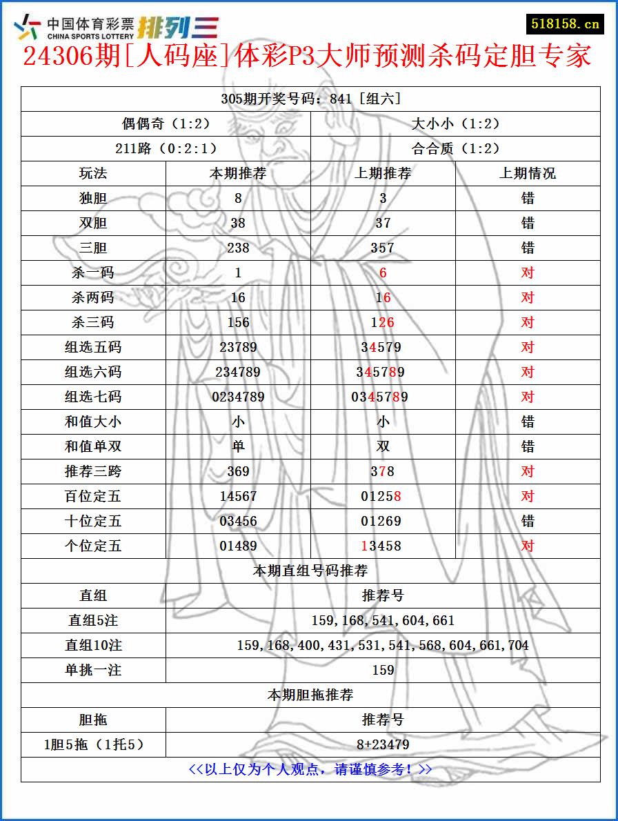 24306期[人码座]体彩P3大师预测杀码定胆专家