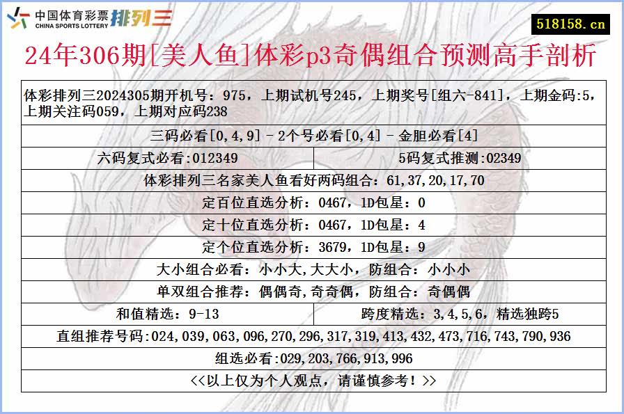 24年306期[美人鱼]体彩p3奇偶组合预测高手剖析