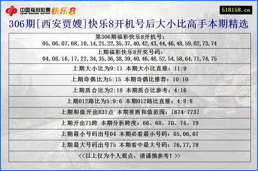 306期[西安贾嫂]快乐8开机号后大小比高手本期精选