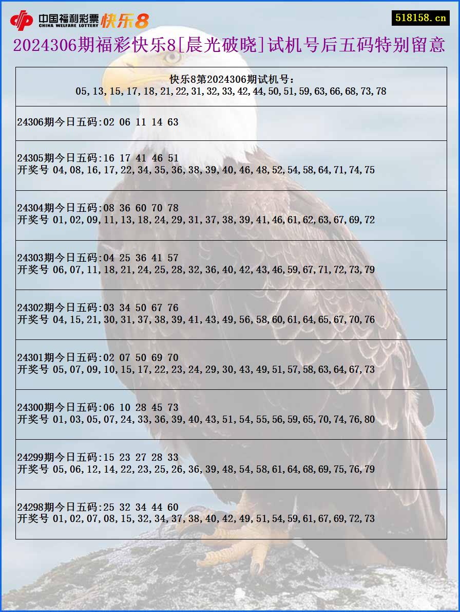2024306期福彩快乐8[晨光破晓]试机号后五码特别留意