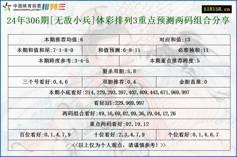 24年306期[无敌小兵]体彩排列3重点预测两码组合分享