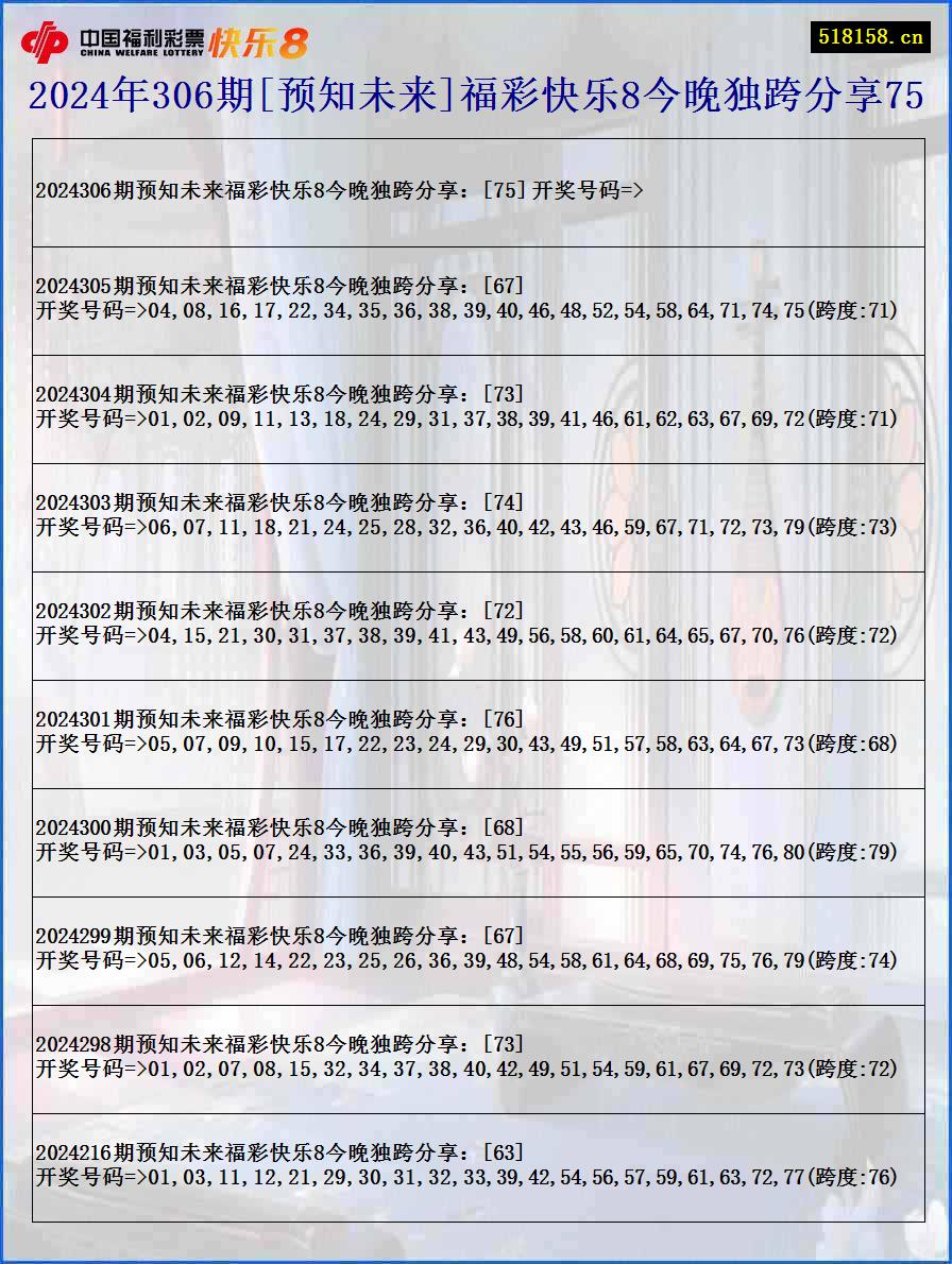 2024年306期[预知未来]福彩快乐8今晚独跨分享75