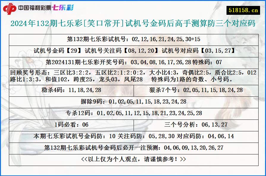 2024年132期七乐彩[笑口常开]试机号金码后高手测算防三个对应码