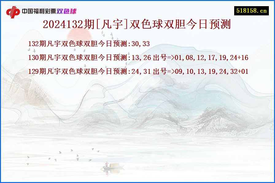 2024132期[凡宇]双色球双胆今日预测