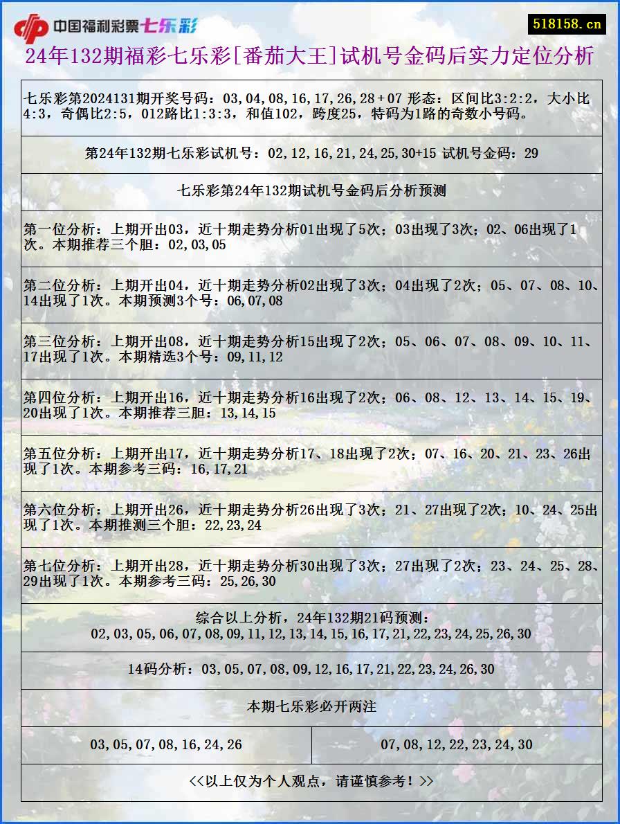 24年132期福彩七乐彩[番茄大王]试机号金码后实力定位分析