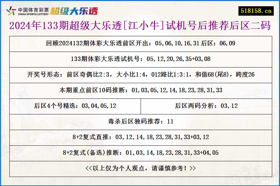 2024年133期超级大乐透[江小牛]试机号后推荐后区二码