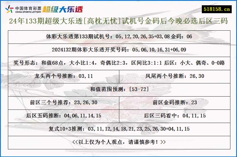 24年133期超级大乐透[高枕无忧]试机号金码后今晚必选后区三码