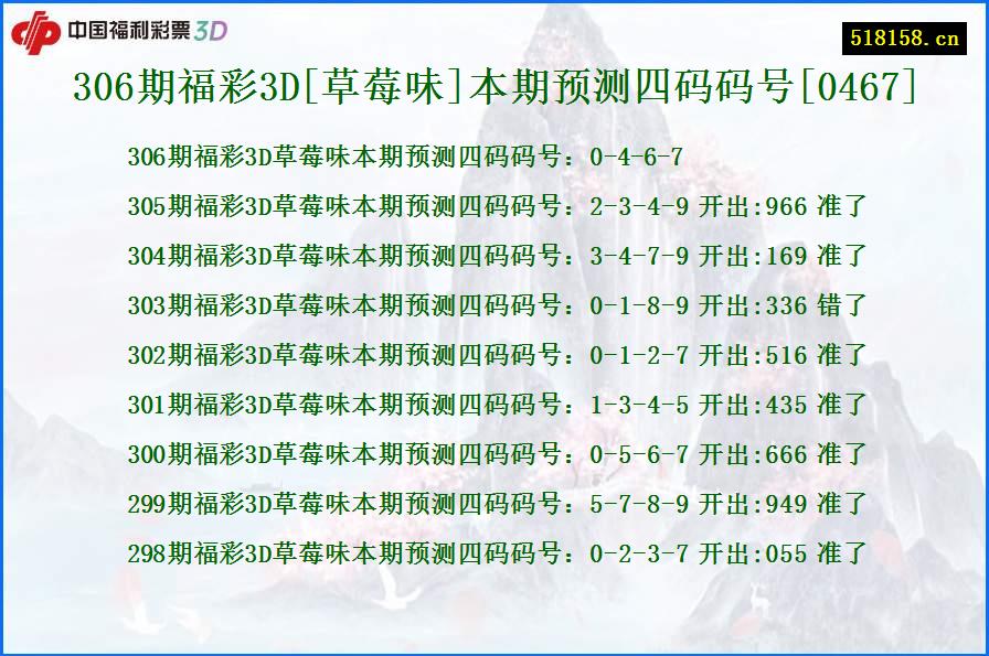 306期福彩3D[草莓味]本期预测四码码号[0467]