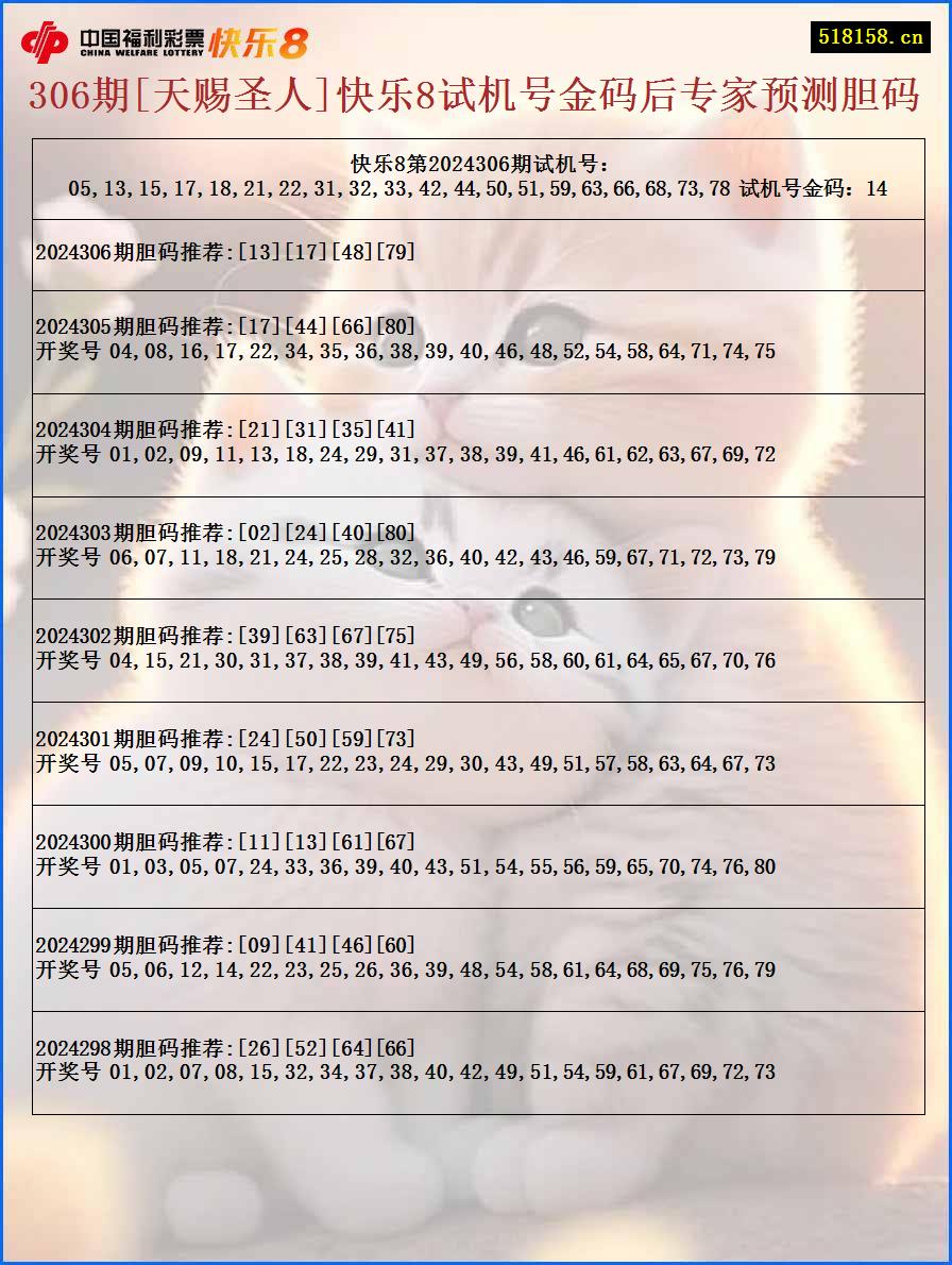 306期[天赐圣人]快乐8试机号金码后专家预测胆码