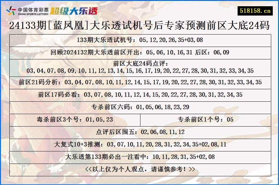 24133期[蓝凤凰]大乐透试机号后专家预测前区大底24码