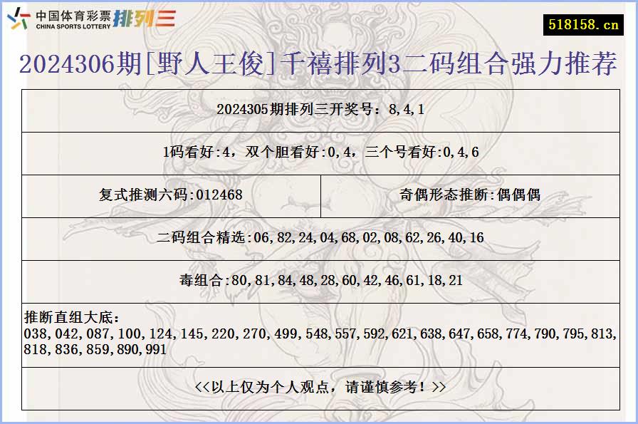 2024306期[野人王俊]千禧排列3二码组合强力推荐