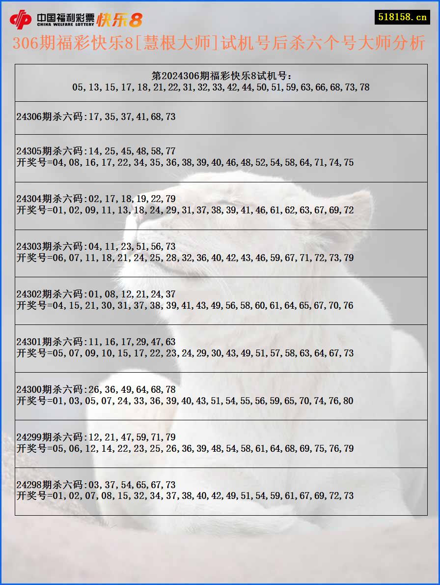 306期福彩快乐8[慧根大师]试机号后杀六个号大师分析