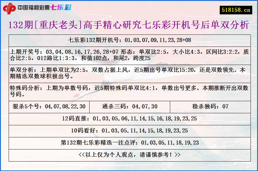 132期[重庆老头]高手精心研究七乐彩开机号后单双分析