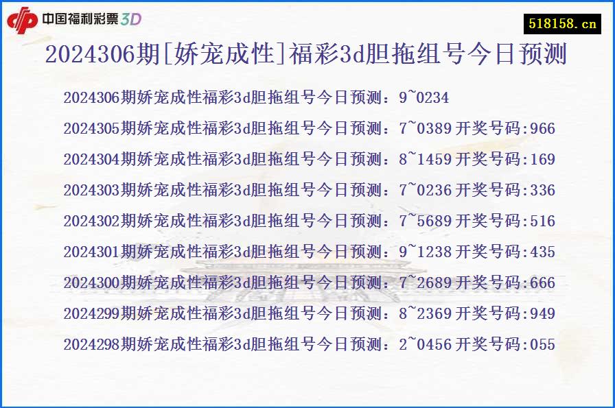 2024306期[娇宠成性]福彩3d胆拖组号今日预测