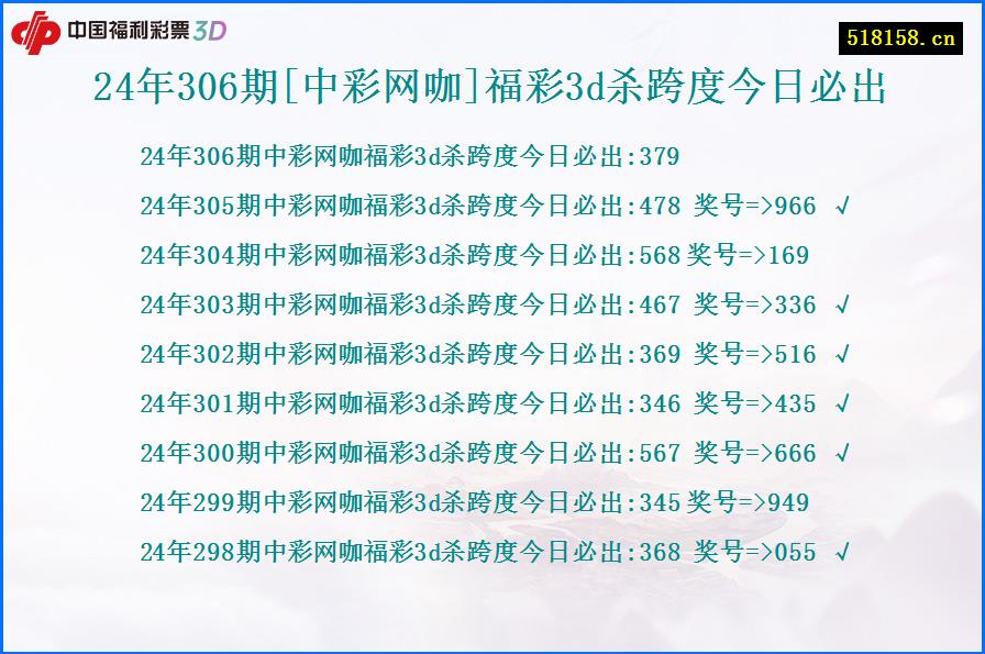 24年306期[中彩网咖]福彩3d杀跨度今日必出