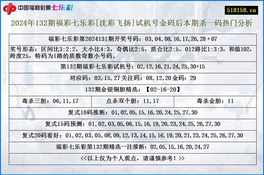 2024年132期福彩七乐彩[沈彩飞扬]试机号金码后本期杀一码热门分析