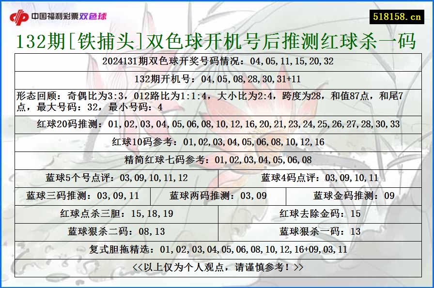 132期[铁捕头]双色球开机号后推测红球杀一码