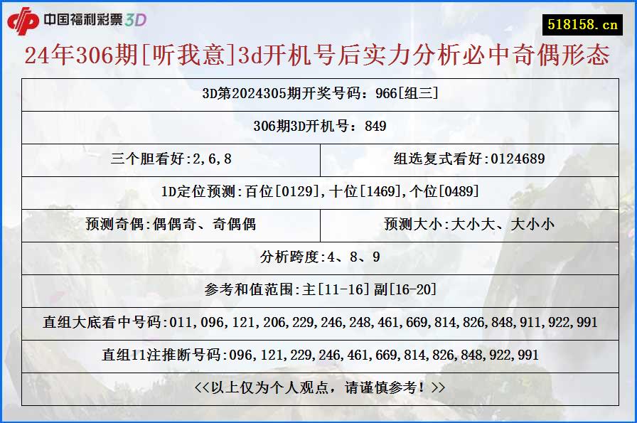 24年306期[听我意]3d开机号后实力分析必中奇偶形态