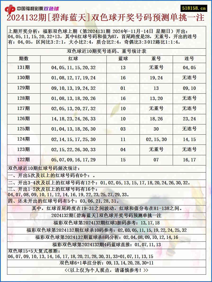 2024132期[碧海蓝天]双色球开奖号码预测单挑一注