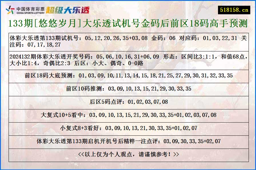 133期[悠悠岁月]大乐透试机号金码后前区18码高手预测