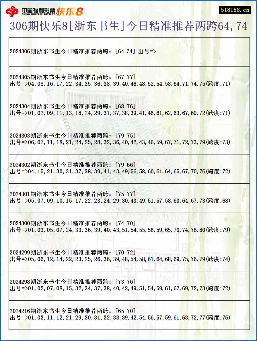 306期快乐8[浙东书生]今日精准推荐两跨64,74