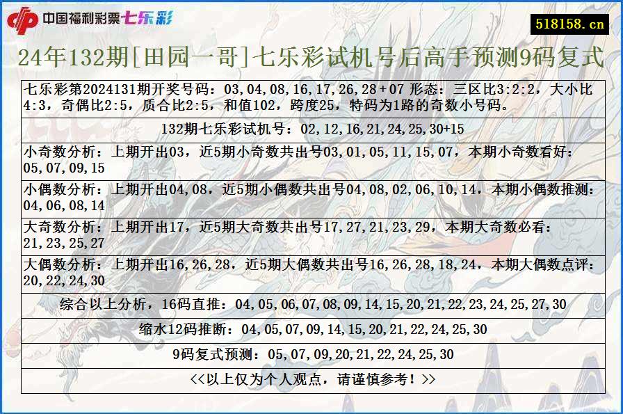 24年132期[田园一哥]七乐彩试机号后高手预测9码复式