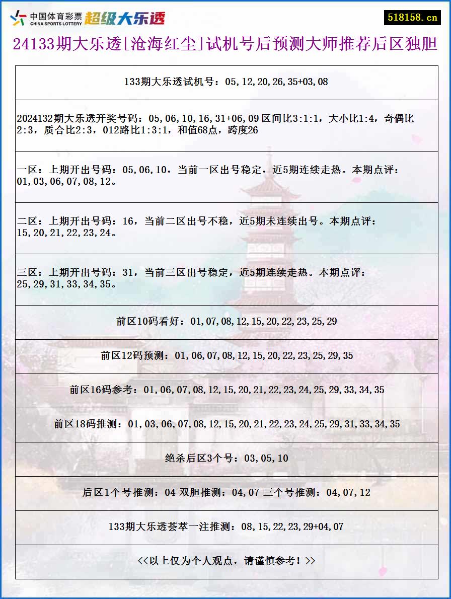 24133期大乐透[沧海红尘]试机号后预测大师推荐后区独胆