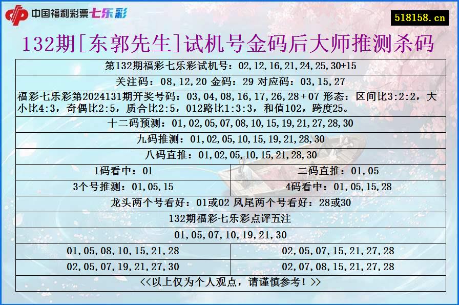 132期[东郭先生]试机号金码后大师推测杀码