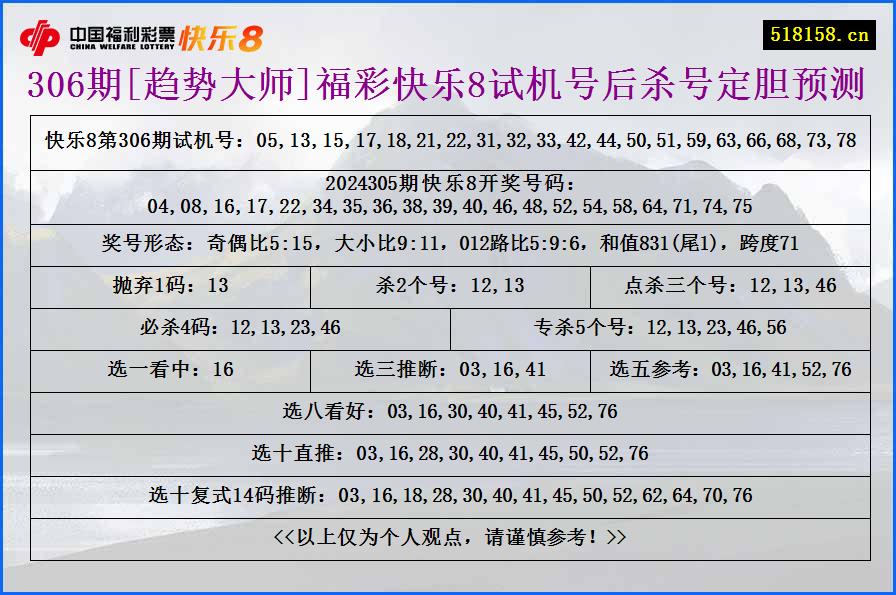 306期[趋势大师]福彩快乐8试机号后杀号定胆预测