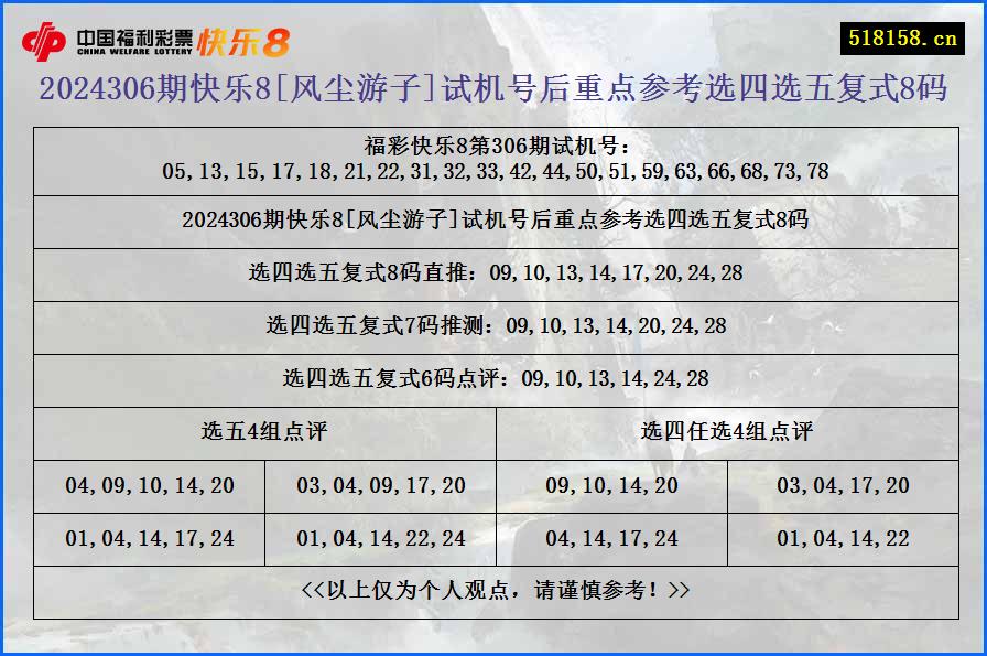 2024306期快乐8[风尘游子]试机号后重点参考选四选五复式8码