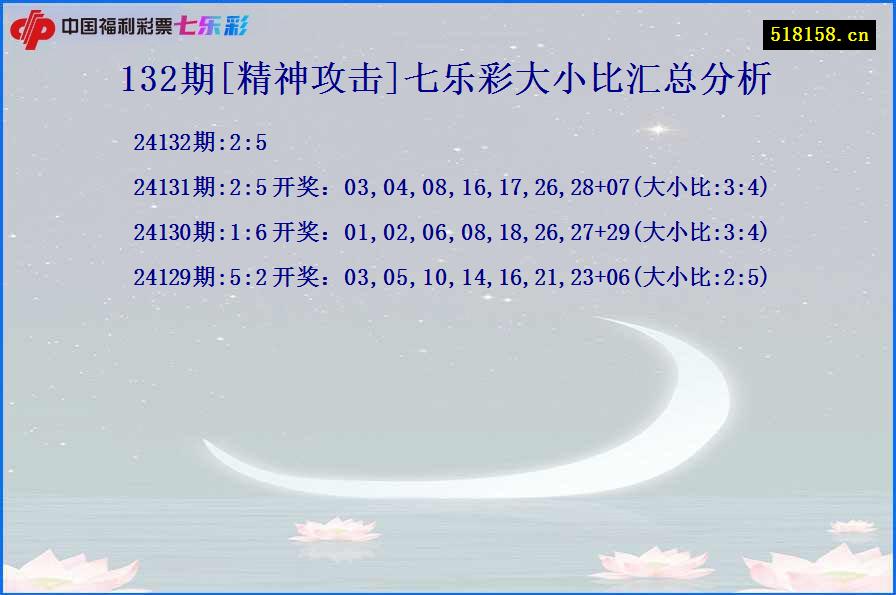 132期[精神攻击]七乐彩大小比汇总分析