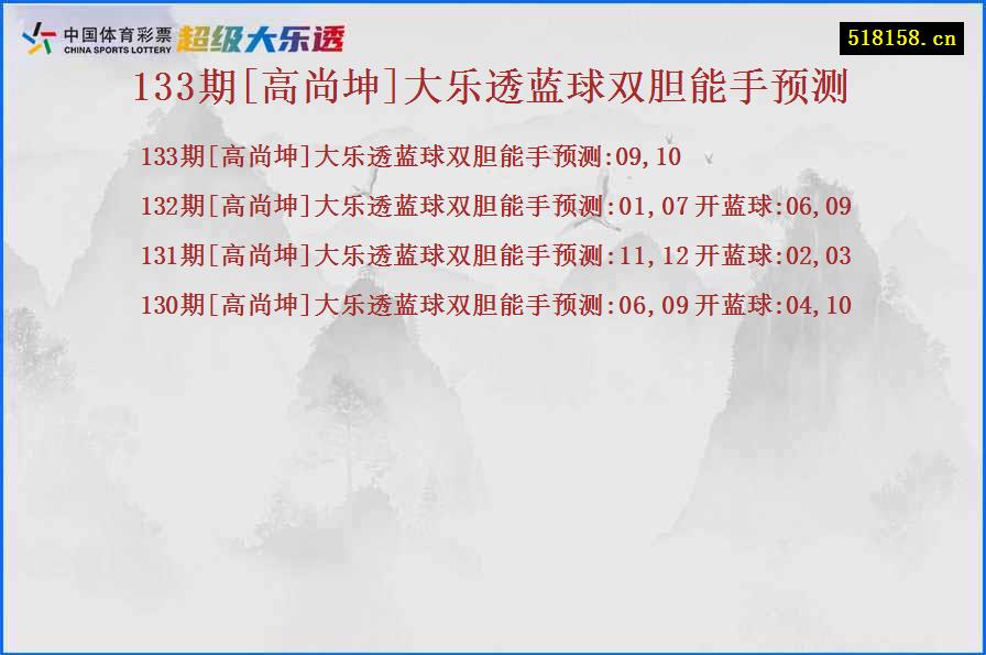 133期[高尚坤]大乐透蓝球双胆能手预测